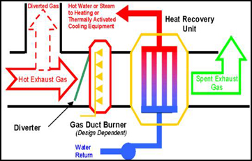 Waste on sale heat boiler